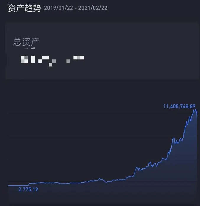 午饭投资-精选语录-浮云加仓、精彩问答、推荐阅读 -第1张 -加密索尔 午饭投资-精选语录-浮云加仓、精彩问答、推荐阅读 -第1张