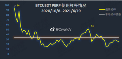 CryptoV-精选语录-交易心得分享(上) -第1张 -加密索尔 CryptoV-精选语录-交易心得分享(上) -第1张
