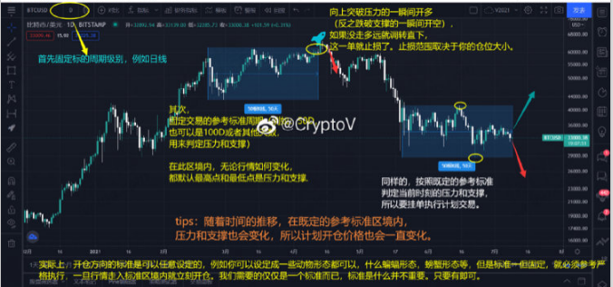CryptoV-精选语录-交易心得分享(上) -第3张 -加密索尔 CryptoV-精选语录-交易心得分享(上) -第3张