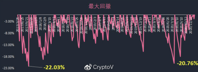 CryptoV-历史交易复盘 -第2张 -加密索尔 CryptoV-历史交易复盘 -第2张