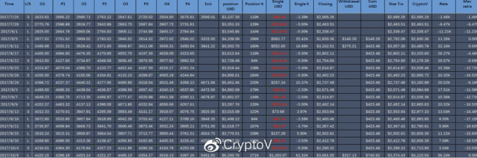 CryptoV-历史交易复盘 -第3张 -加密索尔 CryptoV-历史交易复盘 -第3张