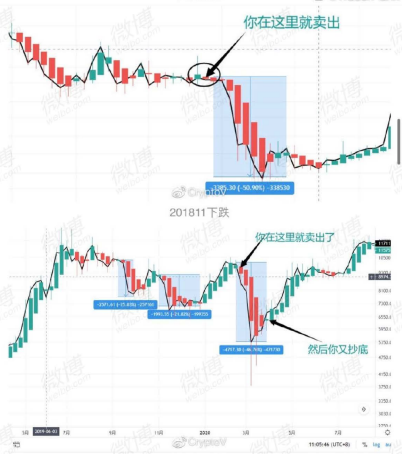 CryptoV-《低风险现货交易策略》 -第2张 -加密索尔 CryptoV-《低风险现货交易策略》 -第2张