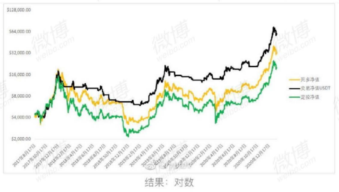 CryptoV-《低风险现货交易策略》 -第3张 -加密索尔 CryptoV-《低风险现货交易策略》 -第3张