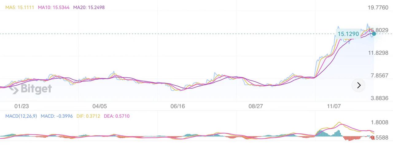 日本社交巨头LINE进一步下沉到Web3,为了圈钱还是革命? -第2张 -加密索尔 日本社交巨头LINE进一步下沉到Web3,为了圈钱还是革命? -第2张