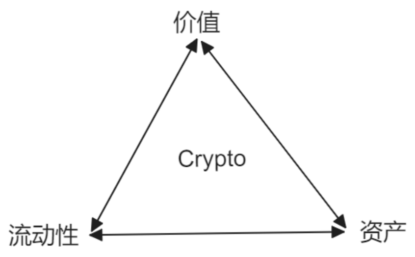 颠覆三观:流动性才是Token的价值之源 -第4张 -加密索尔 颠覆三观:流动性才是Token的价值之源 -第4张