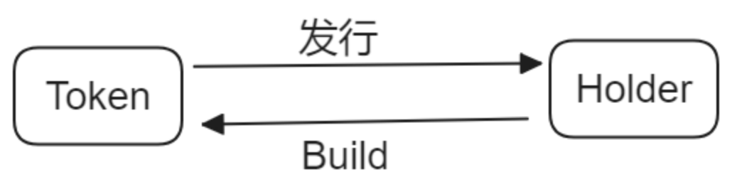 颠覆三观:流动性才是Token的价值之源 -第3张 -加密索尔 颠覆三观:流动性才是Token的价值之源 -第3张