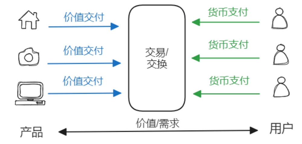 颠覆三观:流动性才是Token的价值之源 -第2张 -加密索尔 颠覆三观:流动性才是Token的价值之源 -第2张